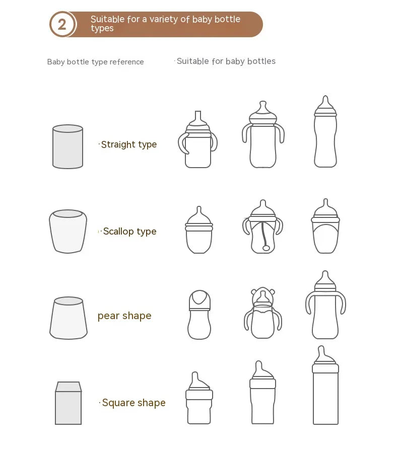 USB Intelligent Temperature Control Portable Milk Bottle Warmer