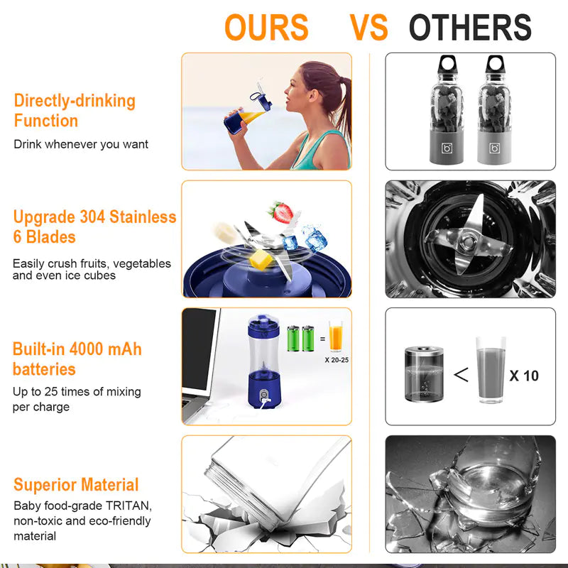 Portable Rechargeable Electric Juicer Cup for Home Use